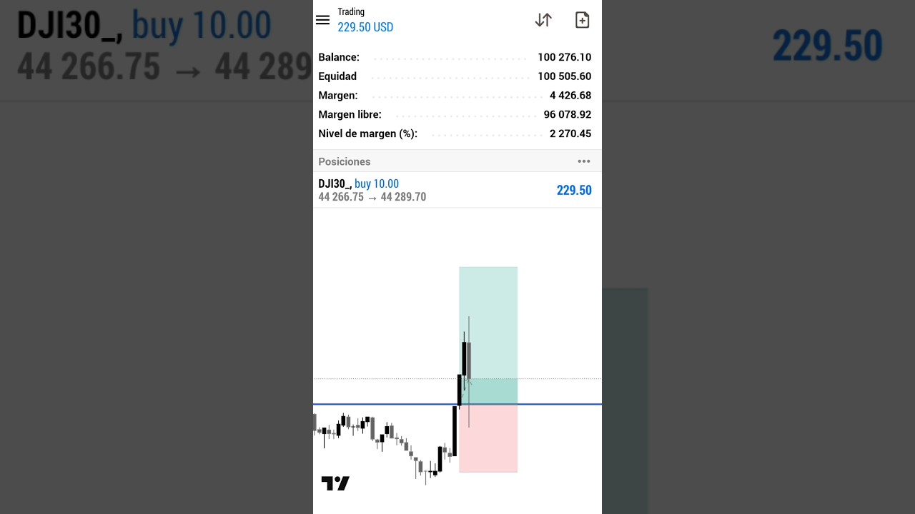 D&iacute;a 25 con una cuenta de fondeo instantaneo de $100,000 #trading #ftmo #propfirmtrading #forex