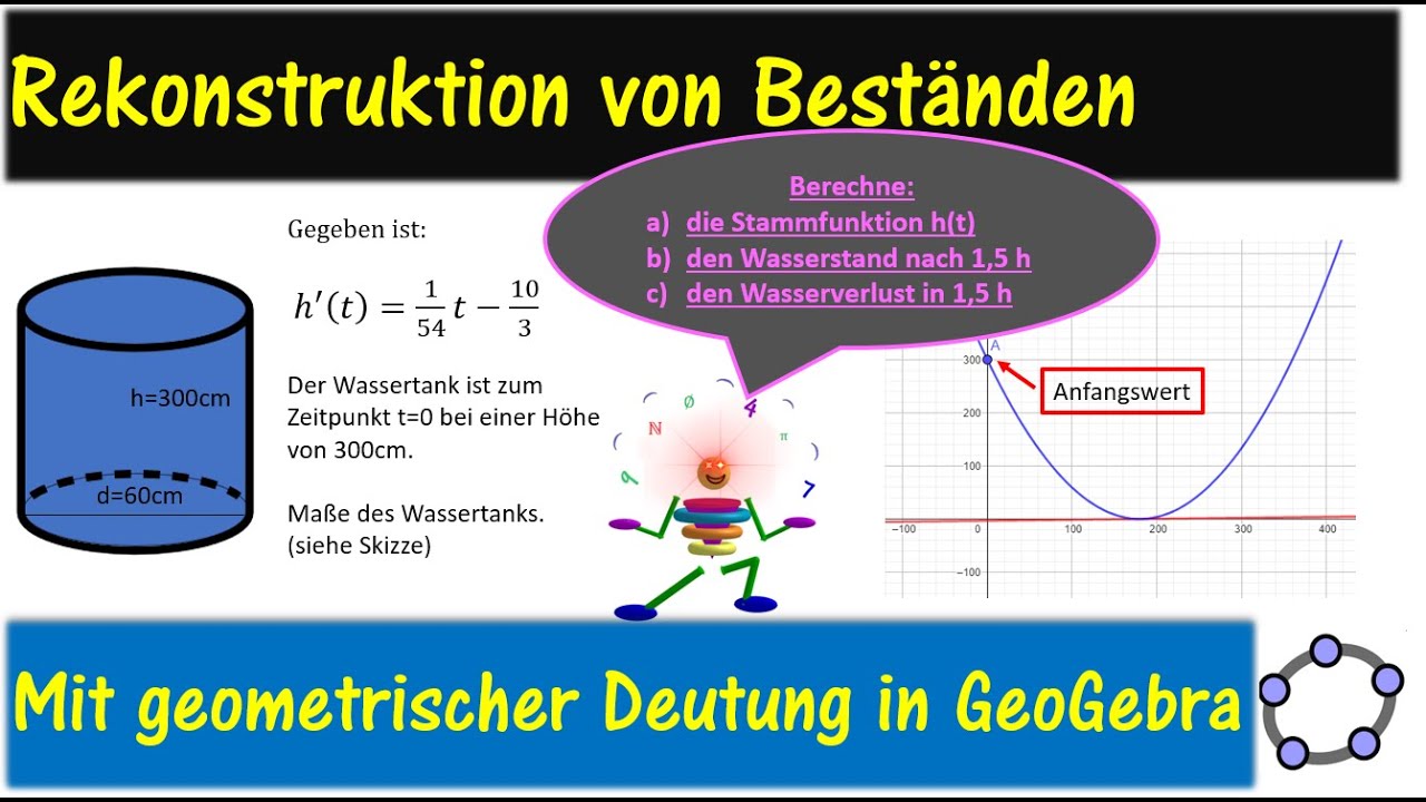 Das unbestimmte Integral - Rekonstruktion von Beständen
