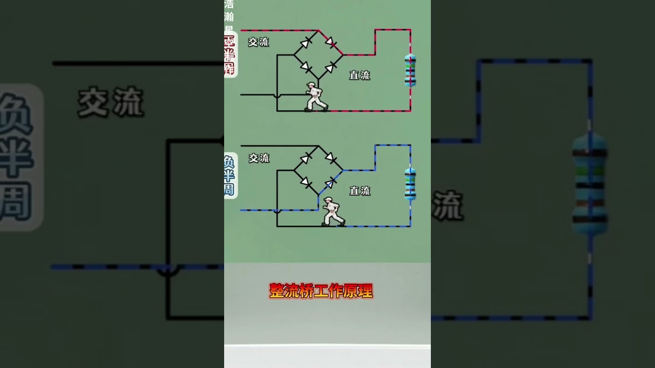 整流桥工作原理 #电子 #电气 #整流桥 #bridgerectifier #rectifier