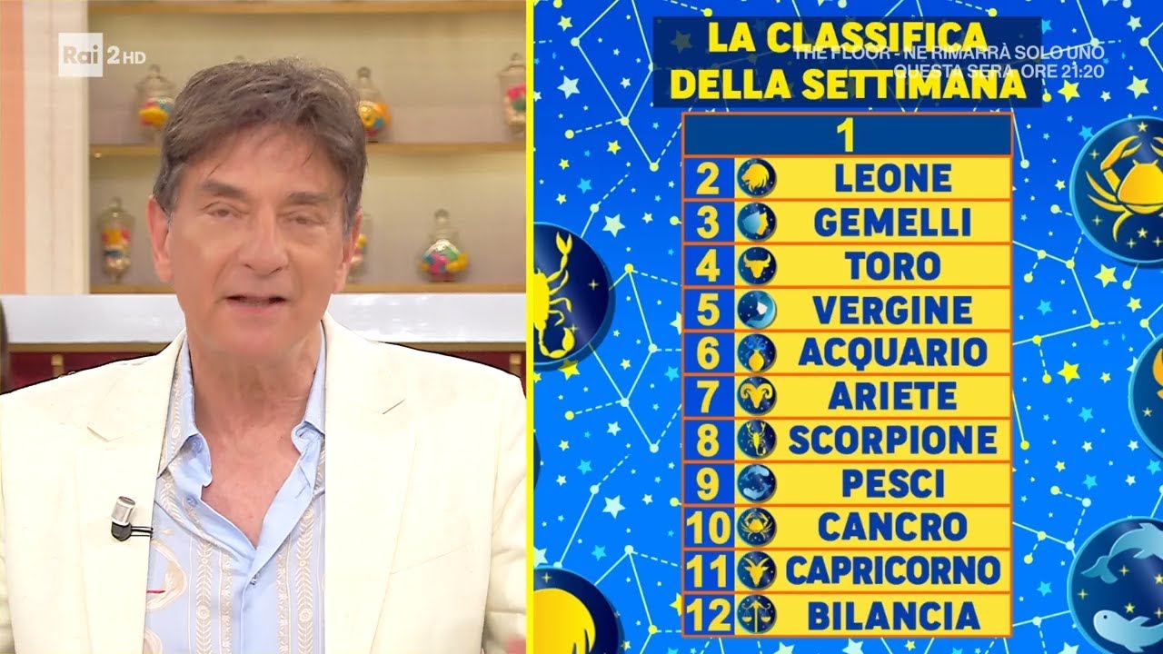 L'oroscopo di Paolo Fox - I Fatti Vostri 13/04/2026