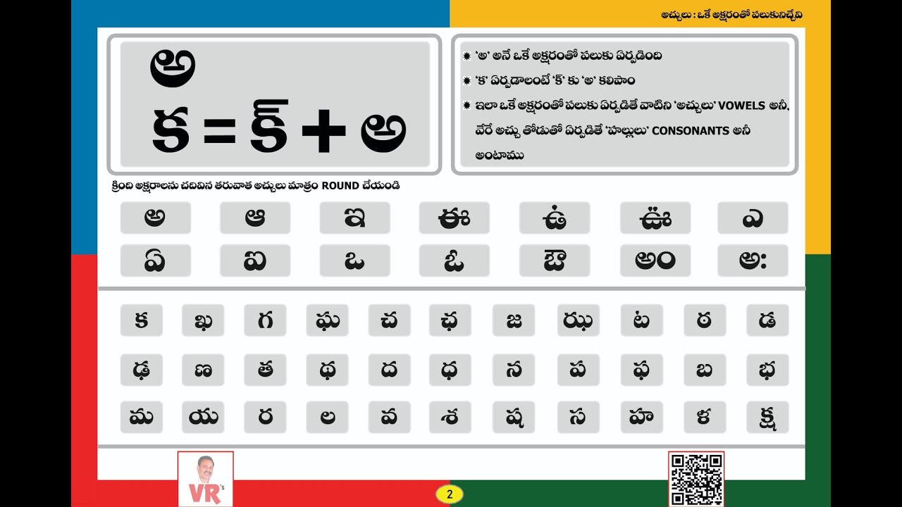 Telugu Vowels and Consonants.