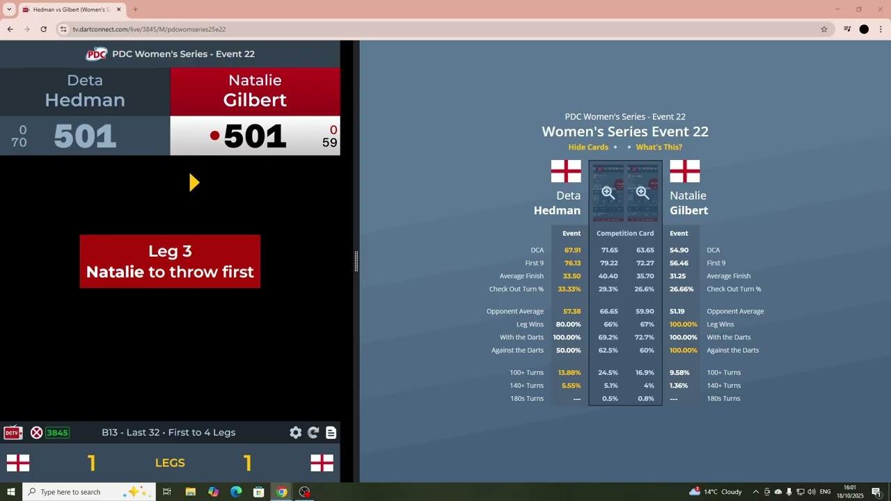Deta Hedman v Natalie Gilbert - PDC Women's Series Event 22 - Third Round