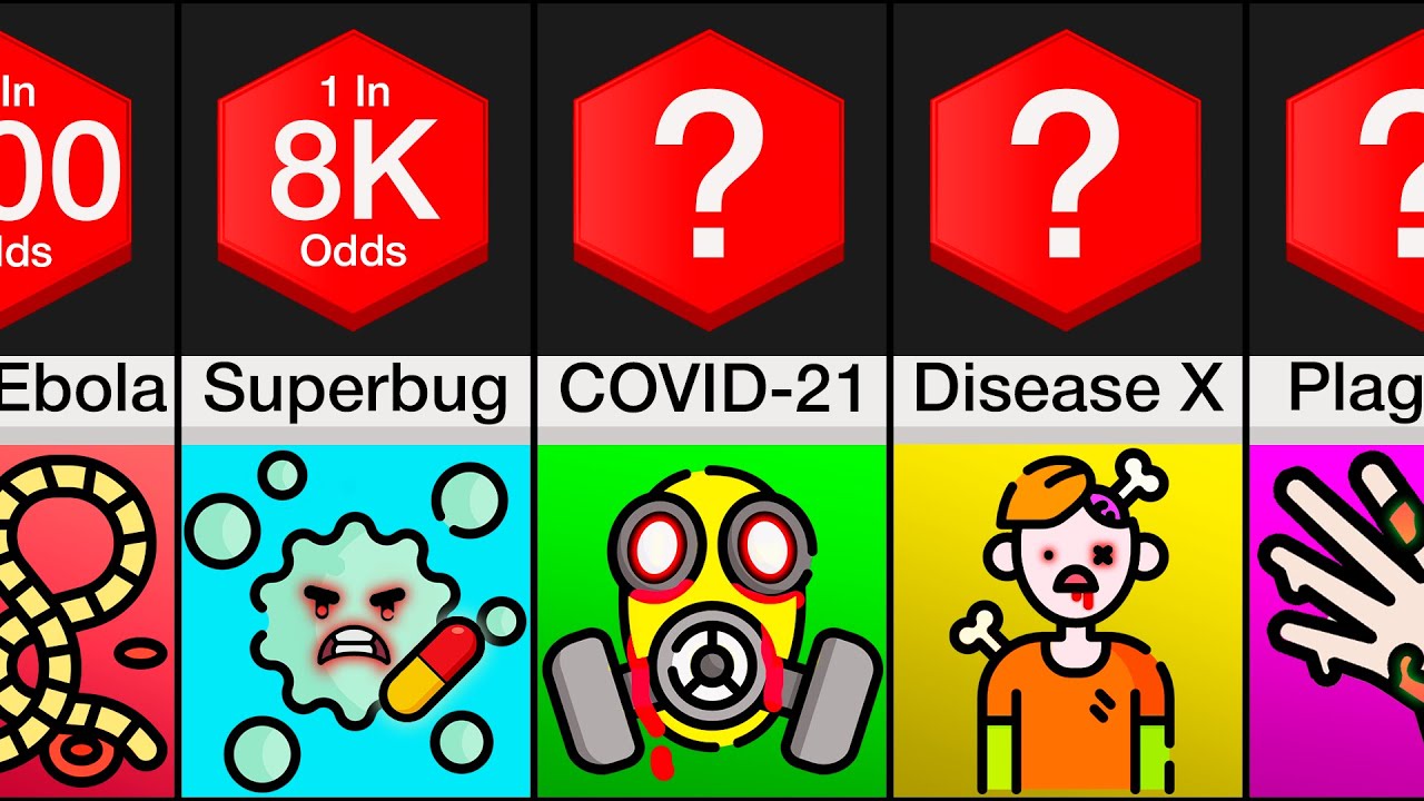 What Disease Will Cause the Next Pandemic?