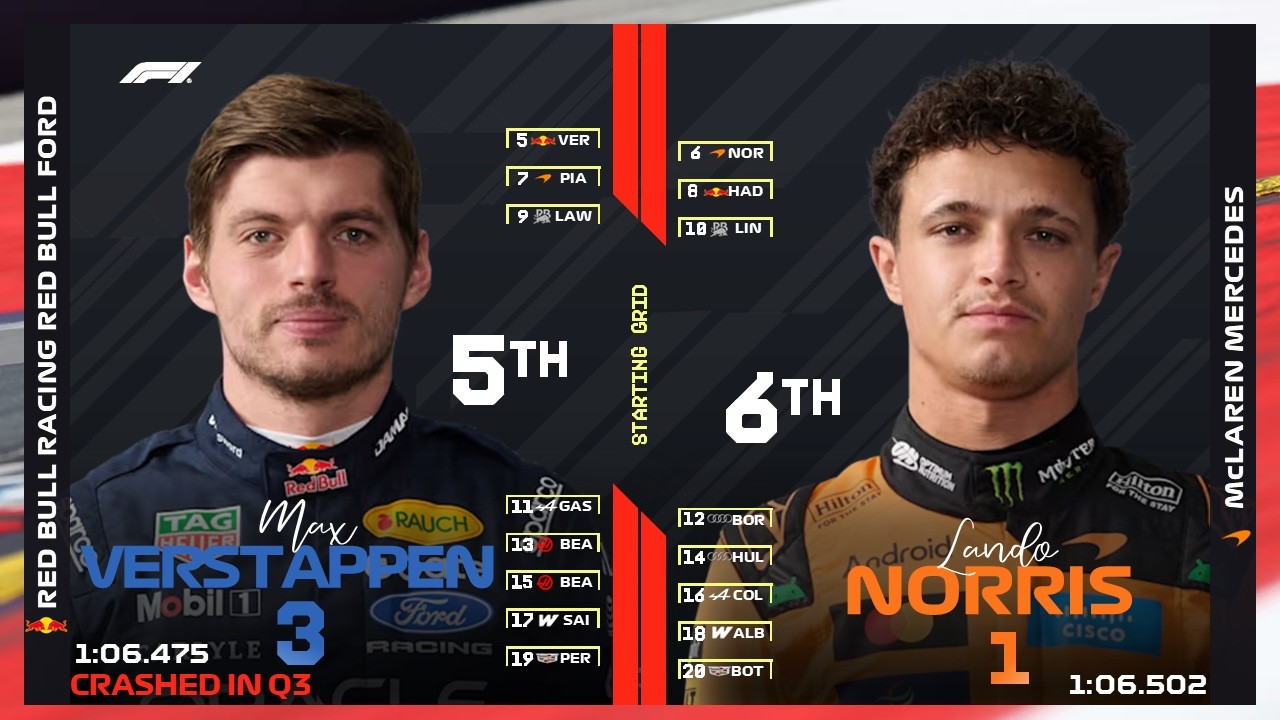 F1 2026 Austrian Grand Prix Starting grid after Qualifying