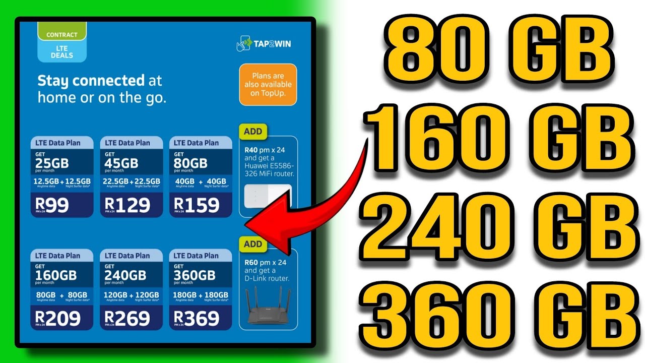 Telkom SIM Card Data | 45 GB 80 GB 160 GB 240 GB 360 GB