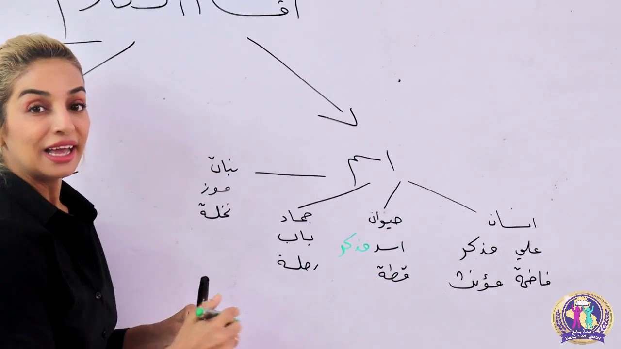 اللغة العربية للصف الرابع الابتدائي - الدرس الرابع: المذكر و المؤنت