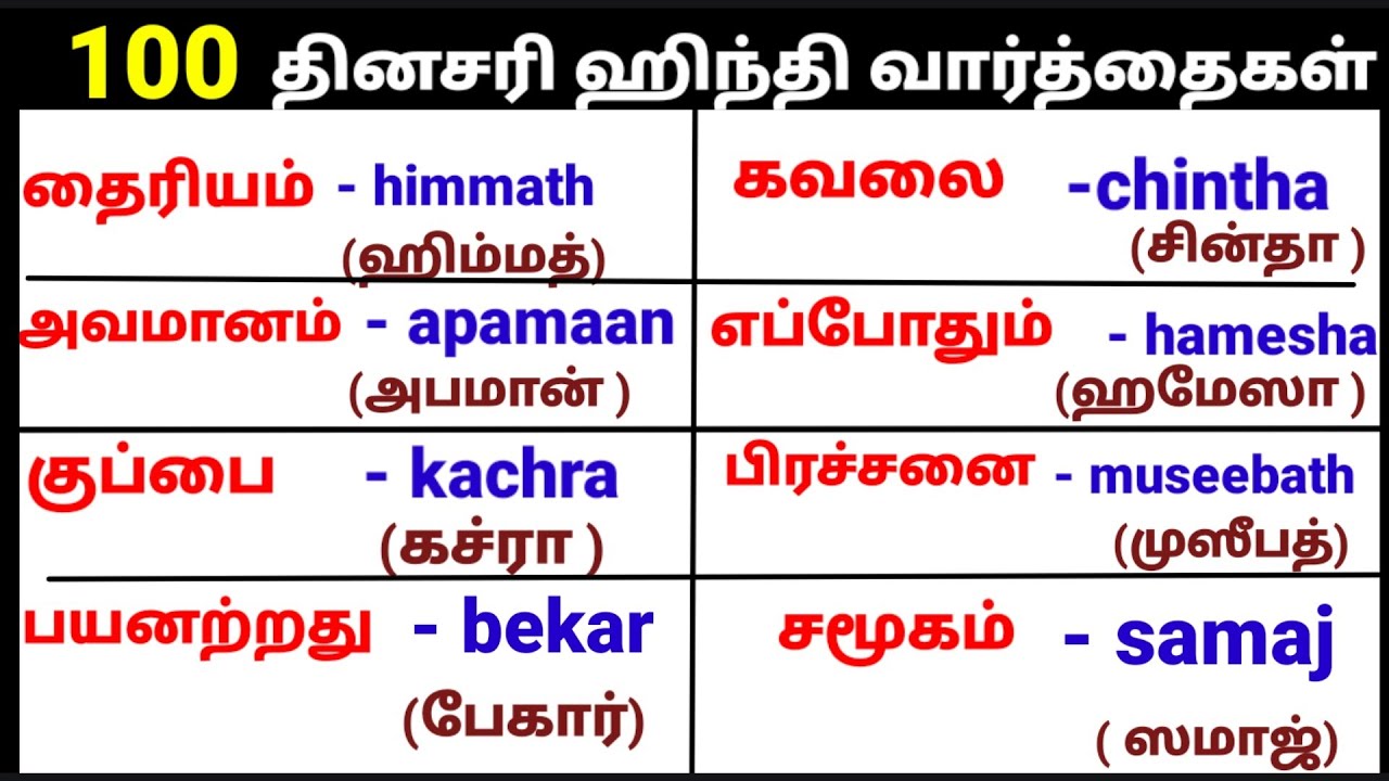 100 ஹிந்தி வார்த்தைகள்  | படிபடியாக ஹிந்தி பேச கற்று கொள்ளுங்கள் | SPOKEN HINDI THROUGH TAMIL