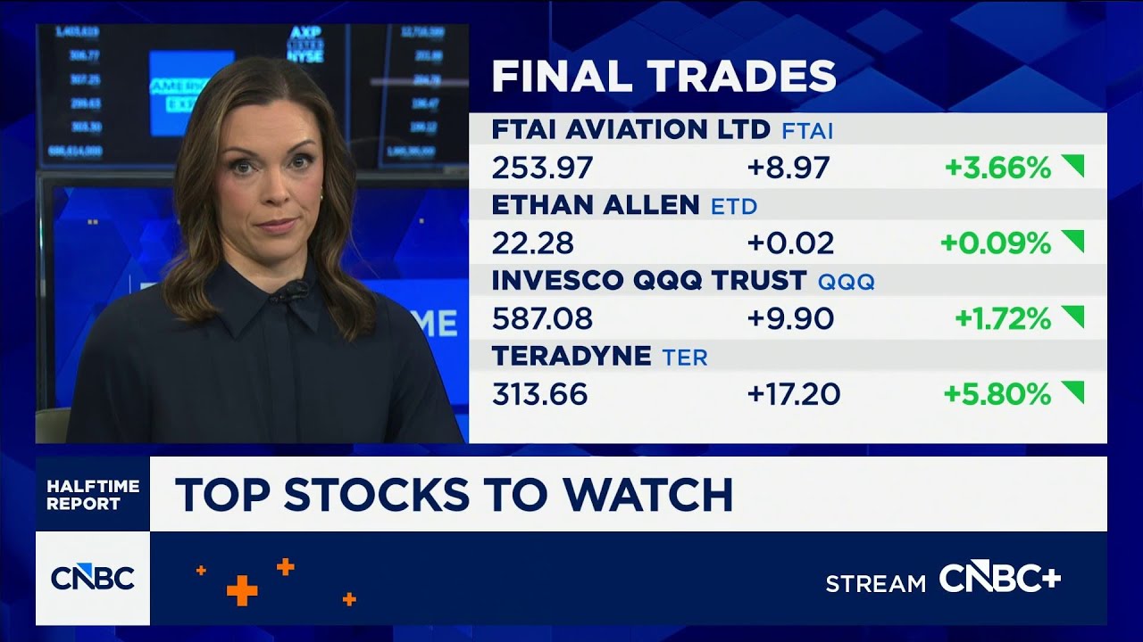 Заключительные сделки: FTAI Aviation, Ethan Allen, Teradyne и QQQ