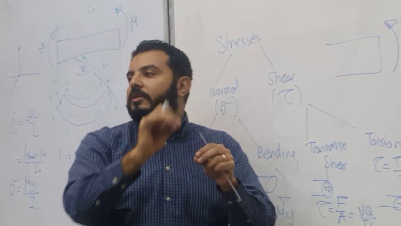 Sec.6 | Stress Analysis - تحليل اجهادات | Bending Moment
