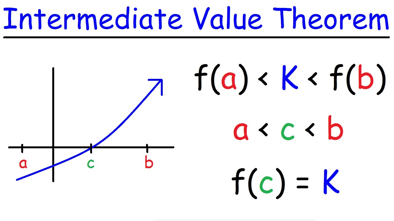 Intermediate Value Theorem