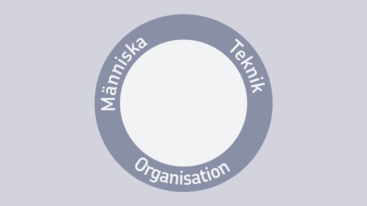 MTO - Människa Teknik Organisation
