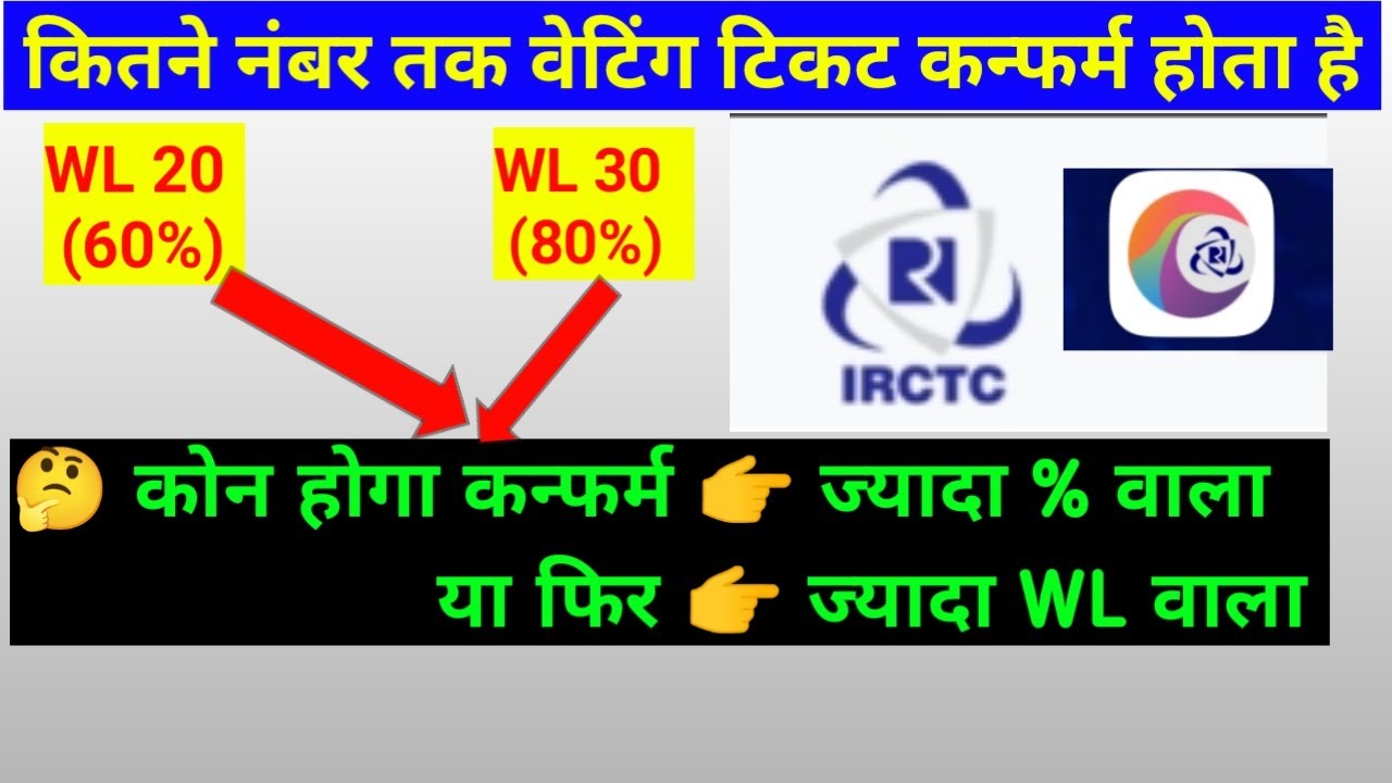 kitne no tak waiting ticket confirm hota hai | How IRCTC Calculates Confirm Probablity chances