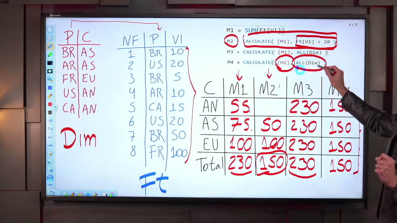 [Power BI] Entenda a fun&ccedil;&atilde;o ALL no Power BI