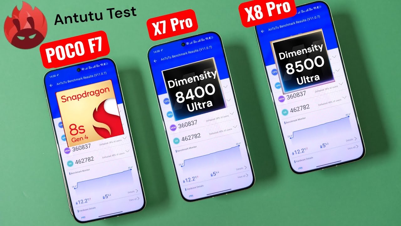 POCO X8 Pro против X7 Pro против POCO F7 ANTUTU 🔥🔥🔥🔥🔥 #pocox8pro #pocox7pro #pocof7