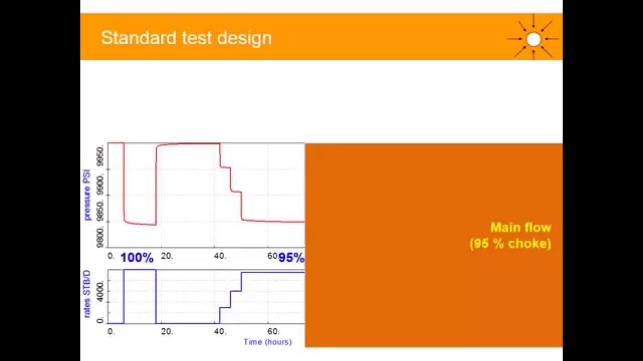 Well Test Design