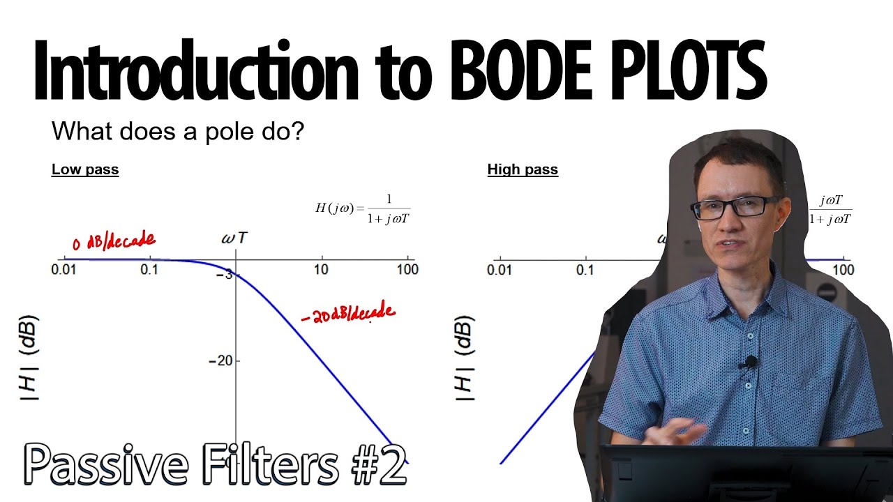 Bode plots with one pole filters (2 - Passive Filters)