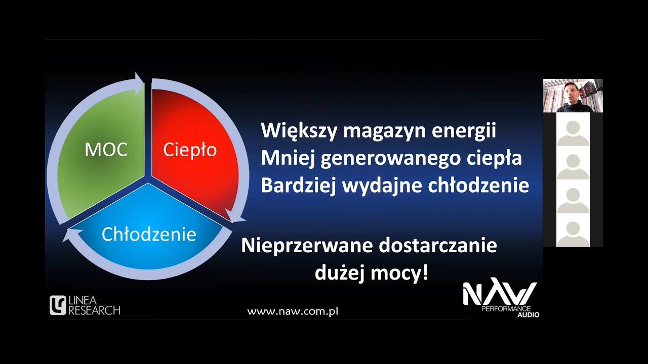 [NAW_WEBINAR#01] Prezentacja zalet Wzmacniaczy+DSP Linea Research PL #02