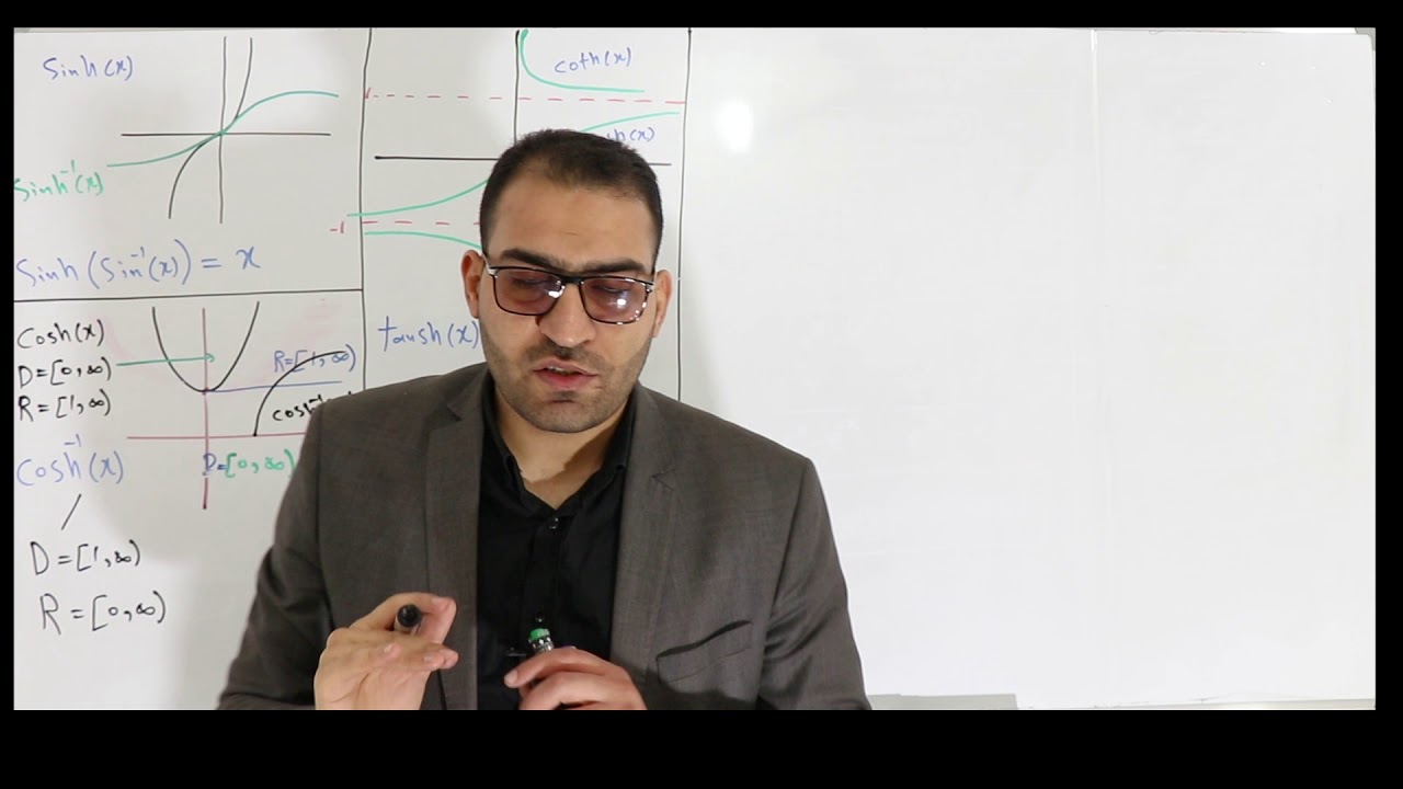 معكوس الدوال الزائدية - (Inverse of HyperBolic Functions)