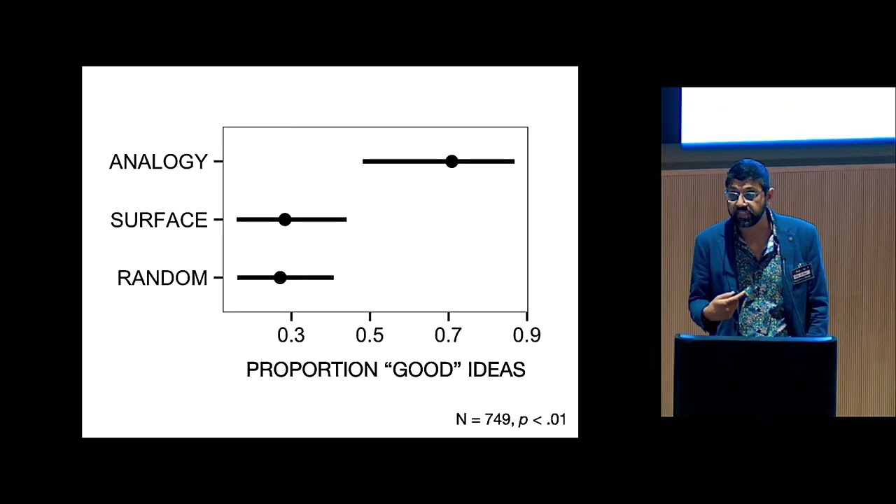 Using AI to Uncover Analogies for Innovation