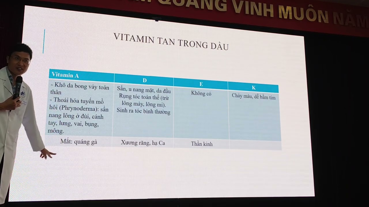 BỆNH DA DO THIẾU, THỪA VITAMIN VÀ VI CHẤT - TS TÂM - BV DLTW