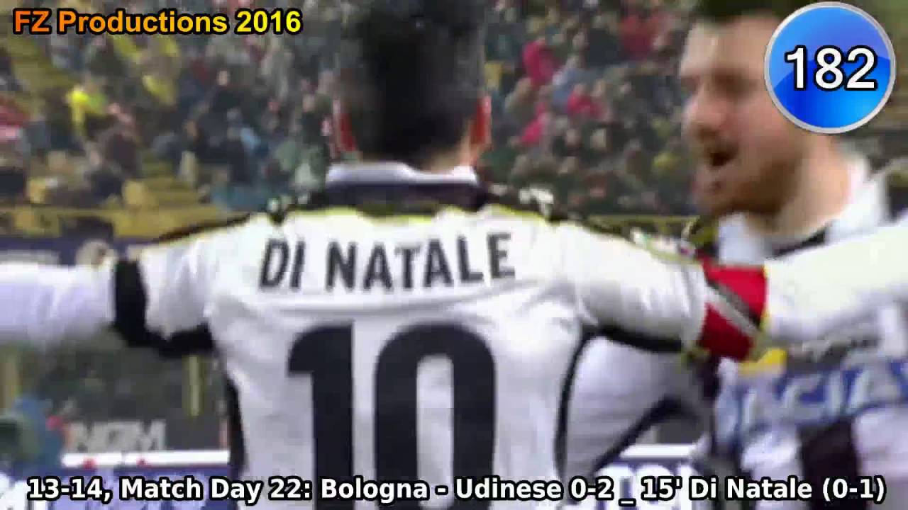 Antonio Di Natale - 209 goals in Serie A (part 4/4): 154-209 (Udinese 2012-2016)