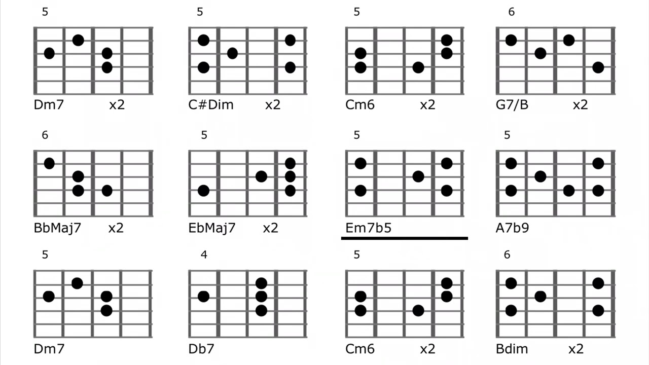 How Insensitive (Insensatez) Chord Tones Improvisation.