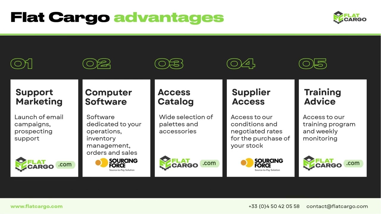 Flat Cargo &ndash; Discover our partner model in pallet trading