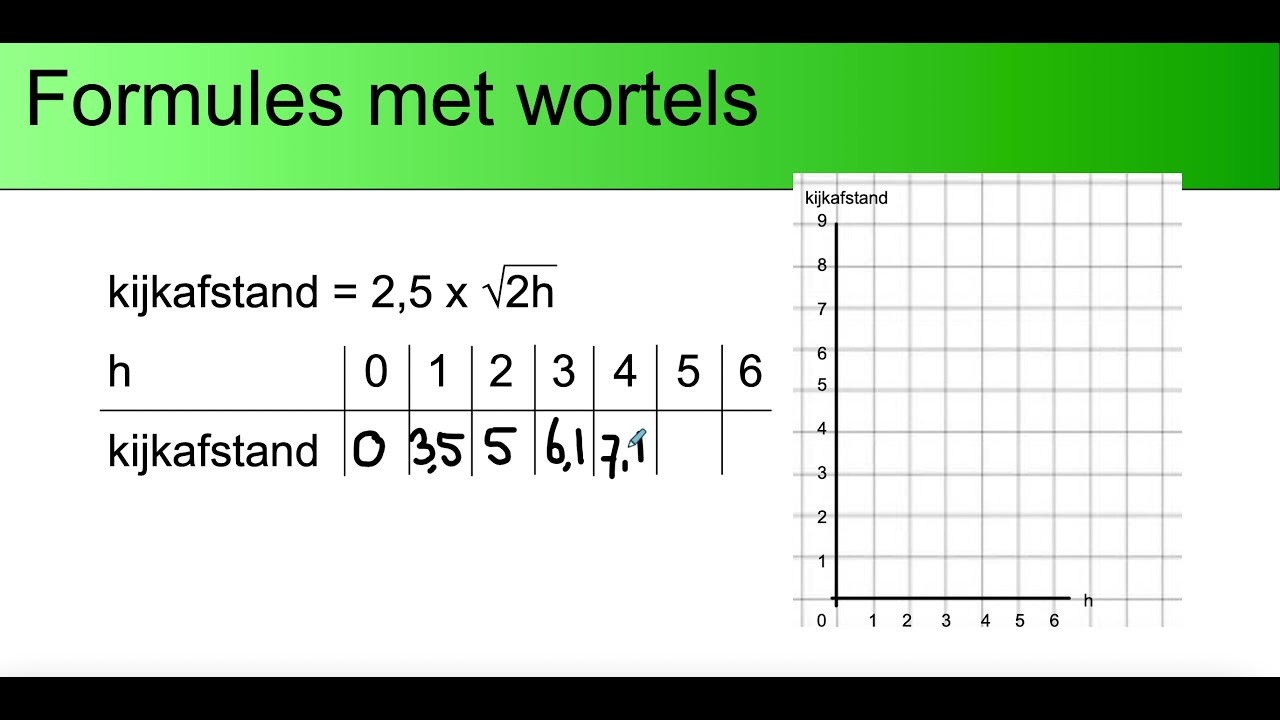 Klas 2 - hoofdstuk 5 - Formules met wortels