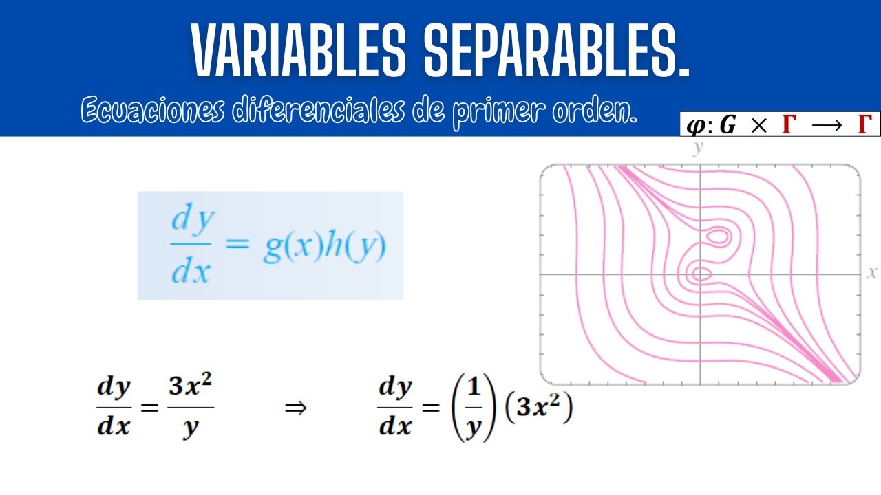 Ecuaciones diferenciales por variables separables