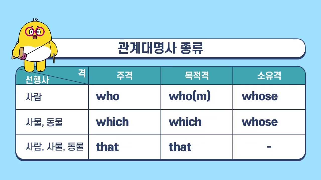21강 관계대명사란