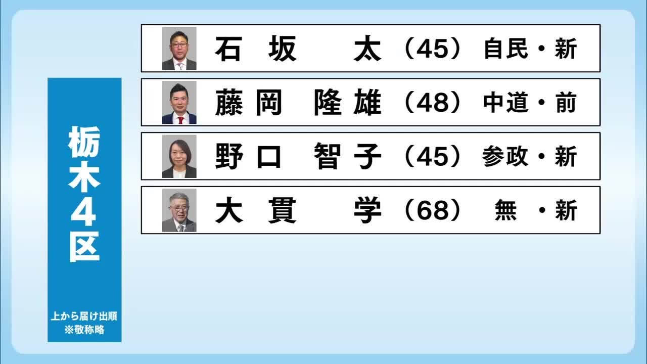 ２０２６衆院選「候補者駆ける」栃木４区
