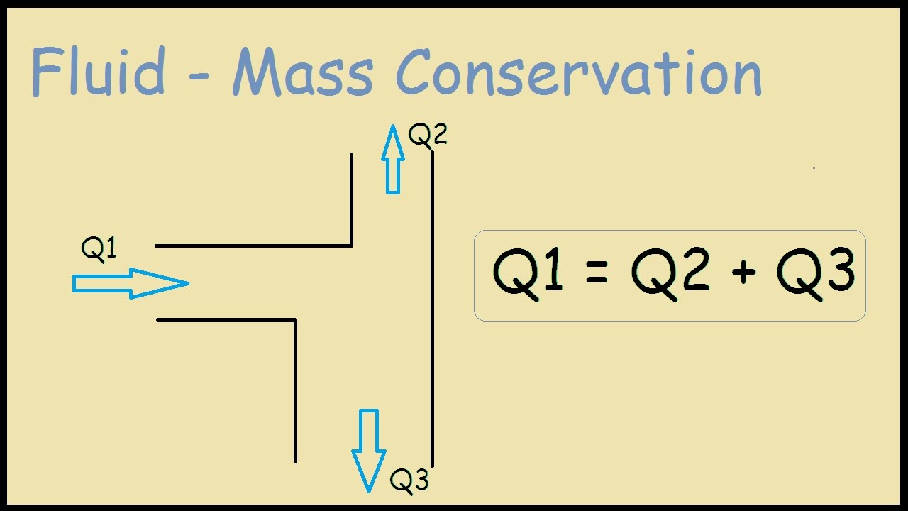 Mass Conservation Example - Fluid Mechanics