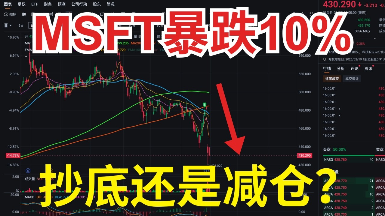 MSFT暴跌10%，抄底机会还是危险信号？微软Q2财报深度解析｜Zac美股笔记