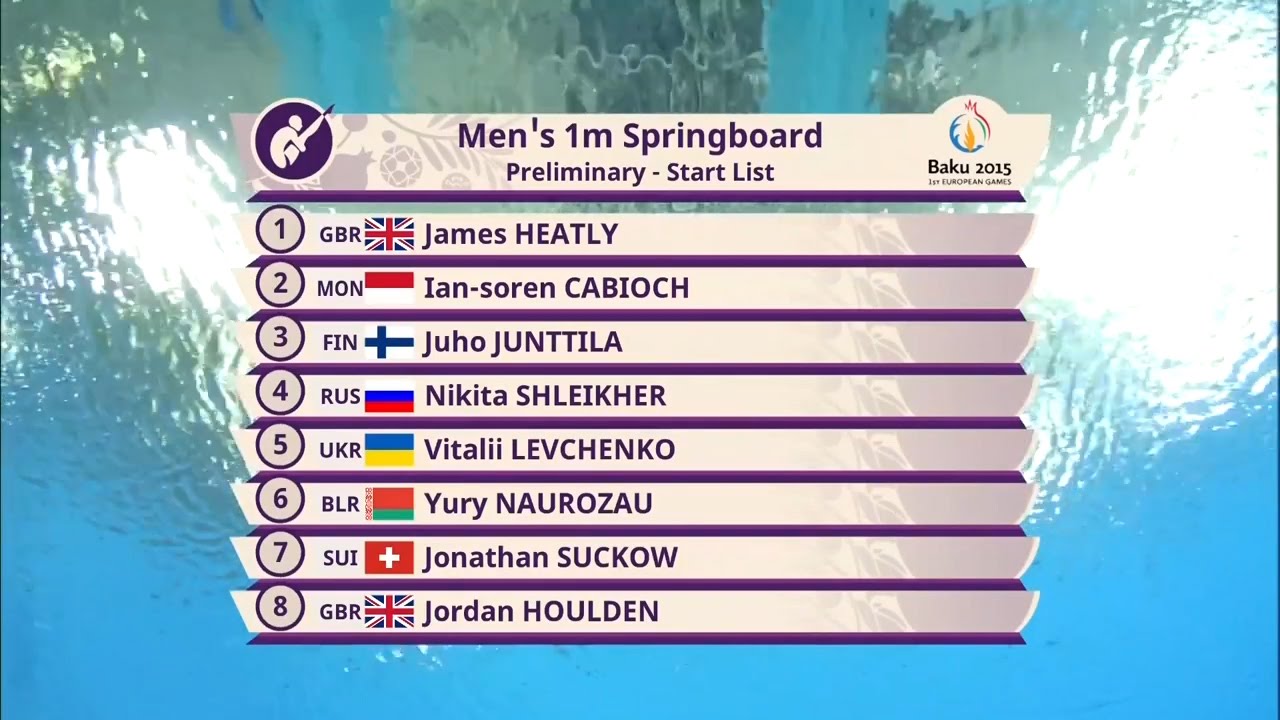 Baku 2015 European Games  - 1m Springboard (M) - Preliminary - English