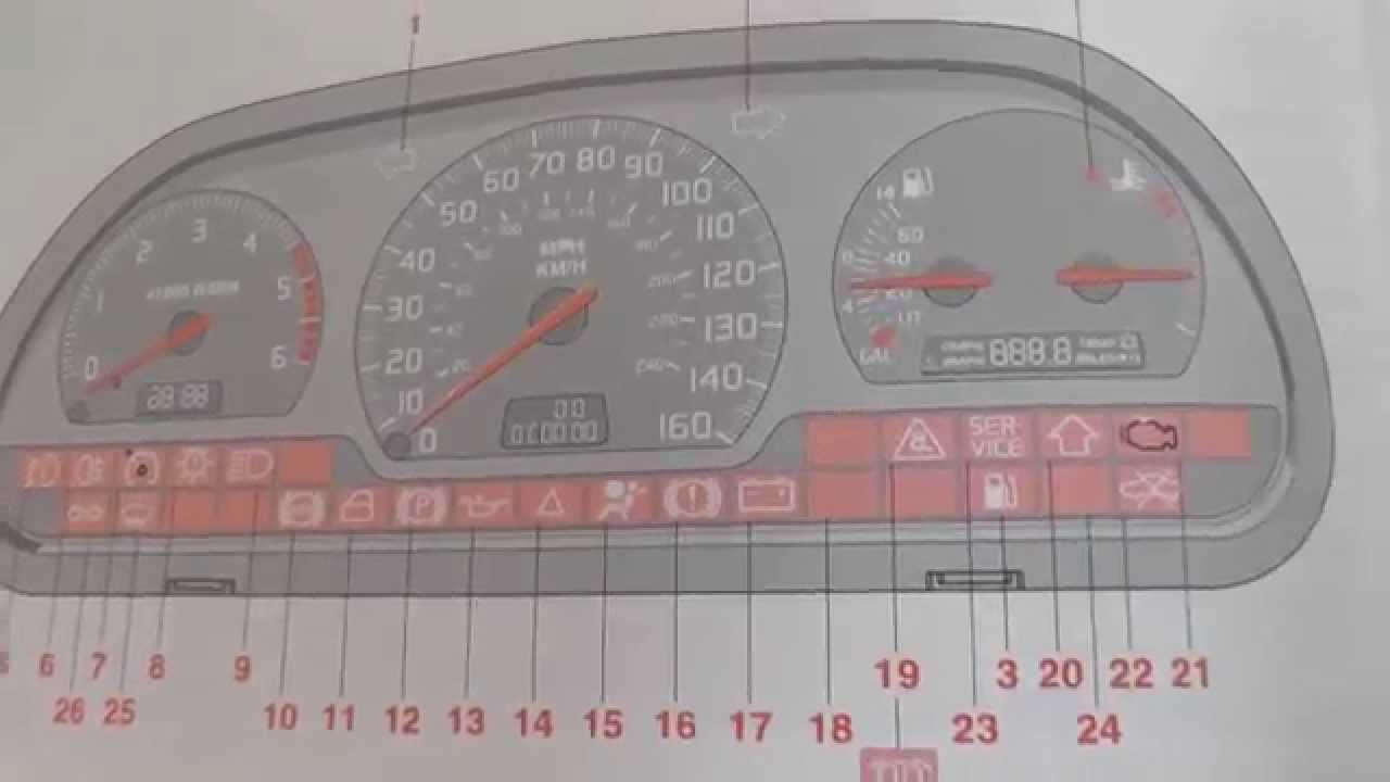 Volvo S40 Owners Manual Quick Look Dash Warning Lights
