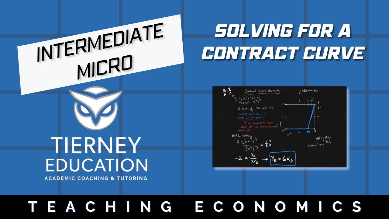 Solving for a Contract Curve - Edgeworth Box