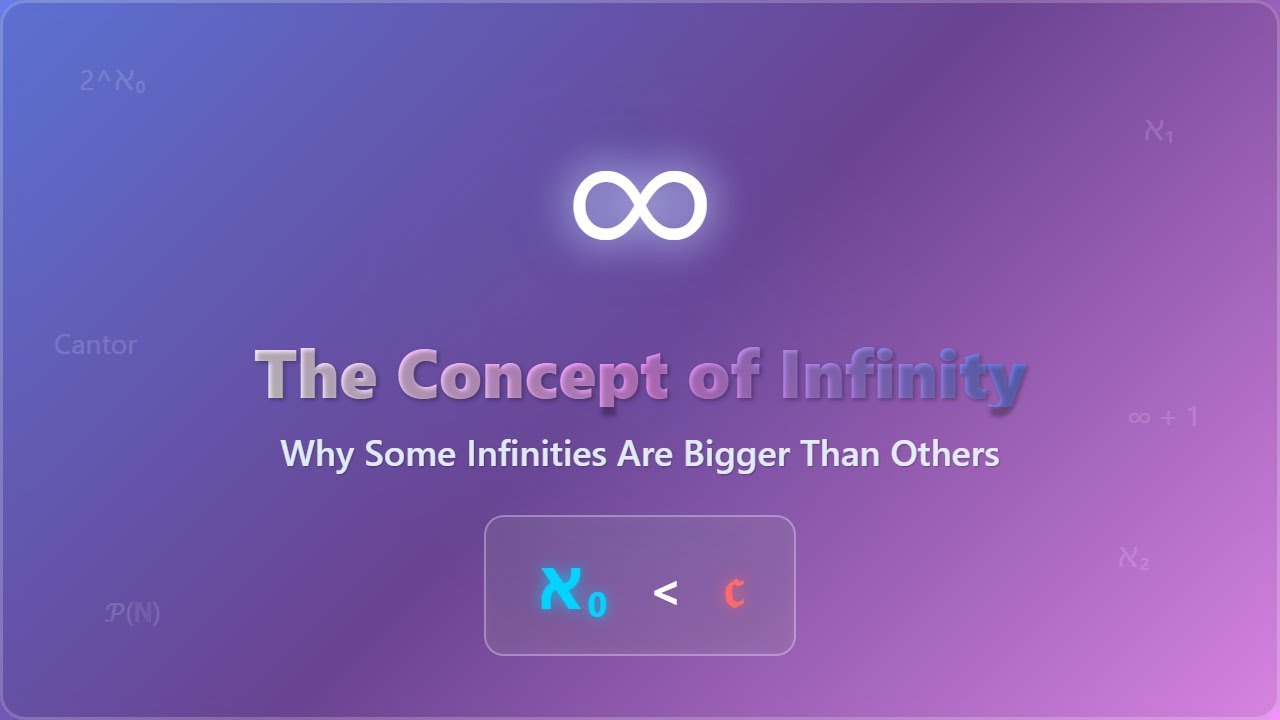 Infinity Explained: Countable vs Uncountable Infinities for Beginners!