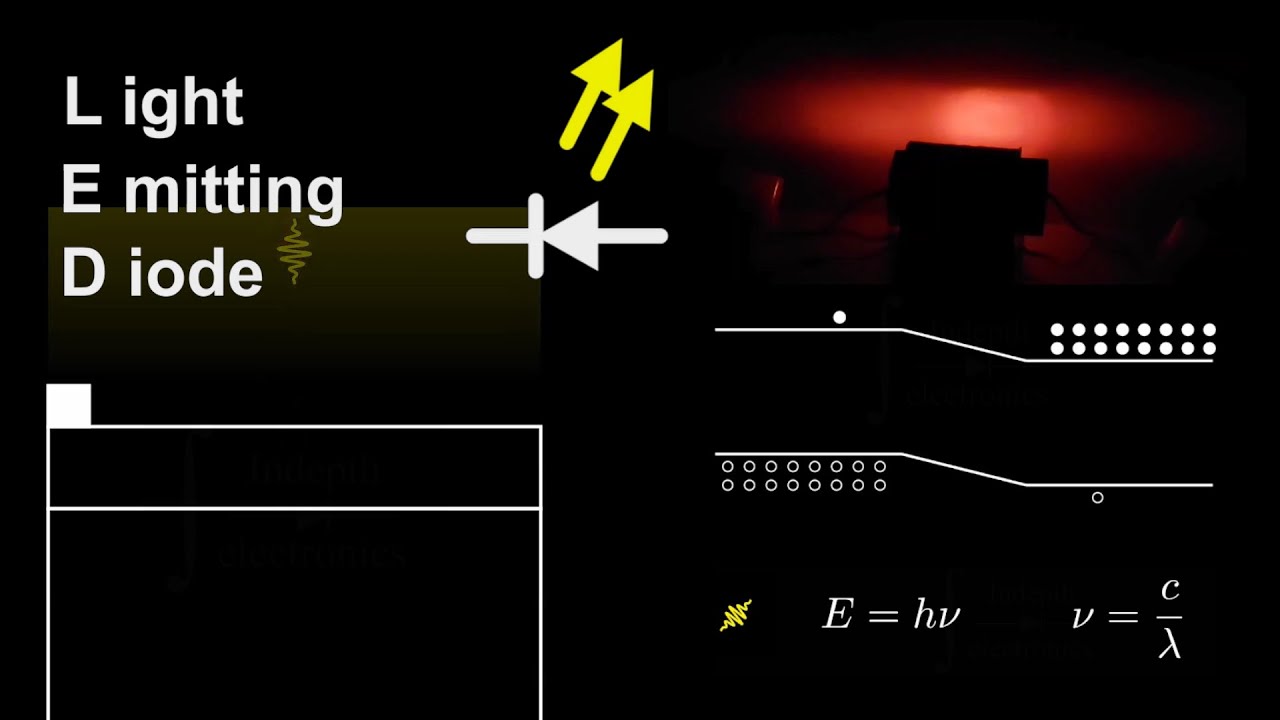 LED Physics Explained | Can Heat Change the Color?
