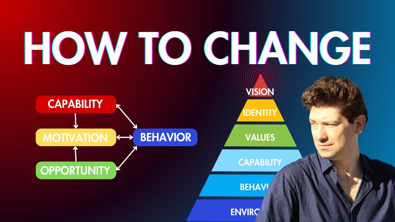 Want LASTING Change? Discover Robert Dilts Logical Levels of Change & COM-B Model of Behavior Change