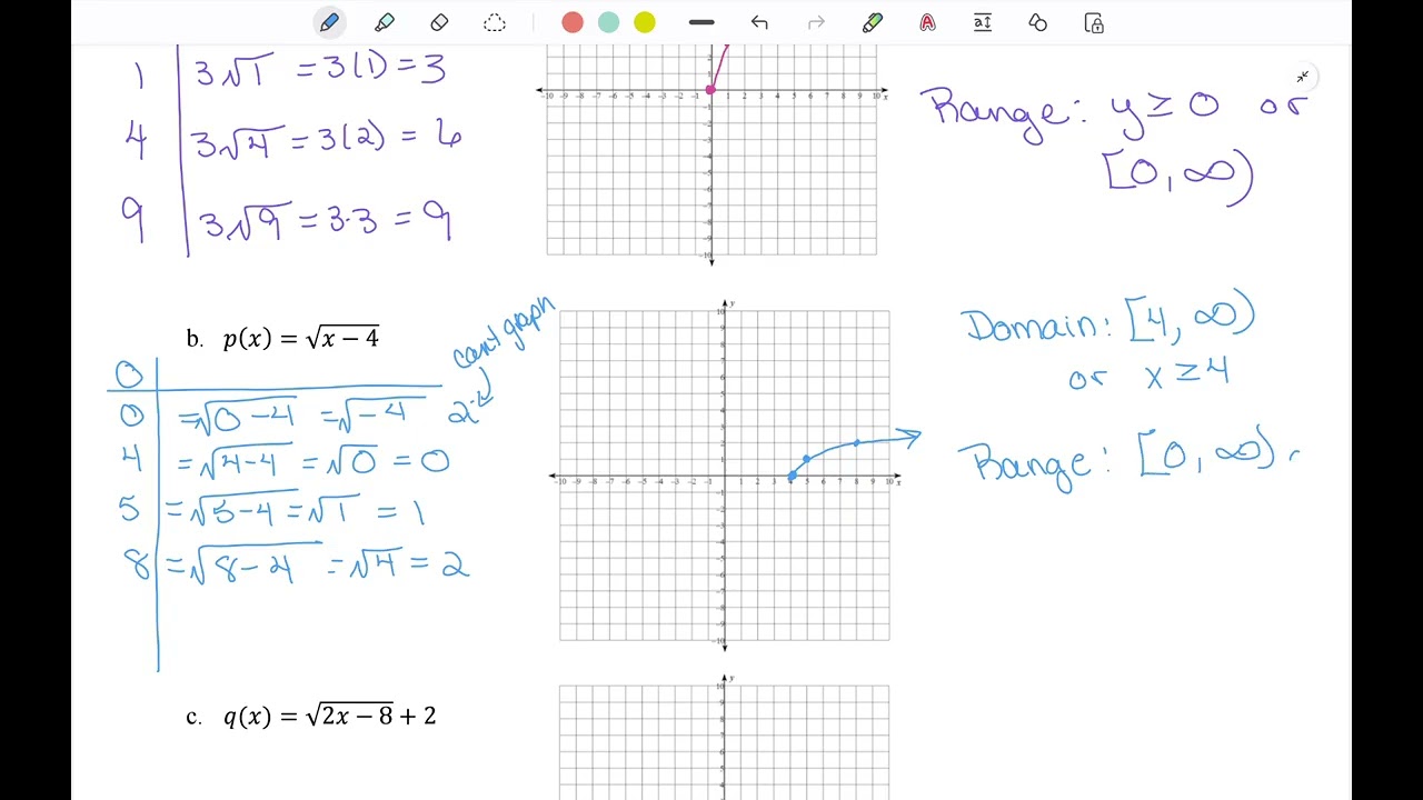 A2: U8: L5: Graphing Radical Functions