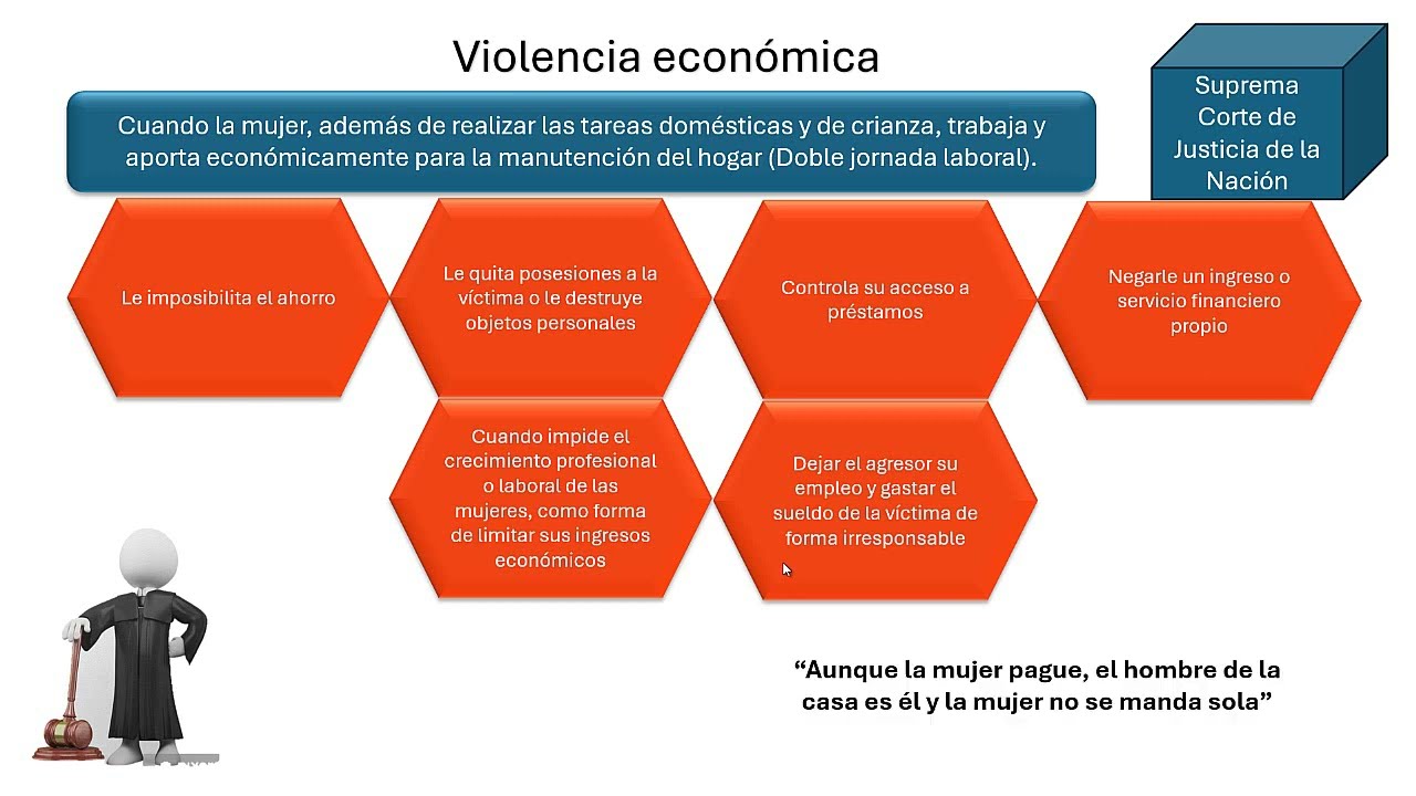 Segunda modalidad de la violencia económica en la familia o en la pareja