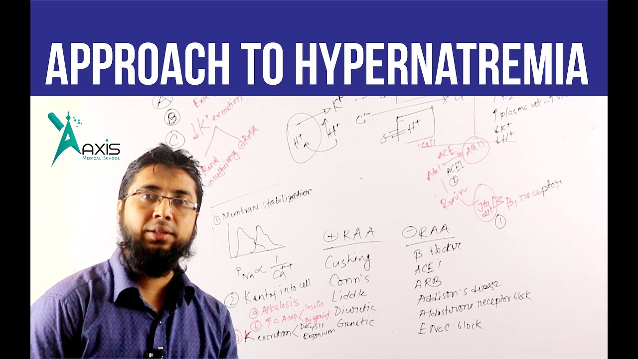 Approach to Hypernatremia || Dr. Mohammad Ilias (বাংলা)