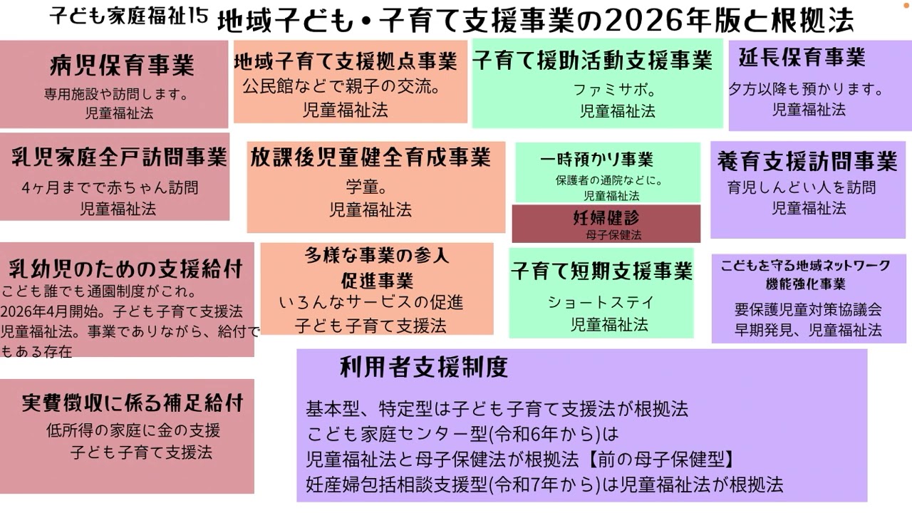 【子ども家庭福祉13】子ども子育て支援法を簡単説明。保育所とかを施設型給付にして、義務計画つけたの、まじすごいよっ