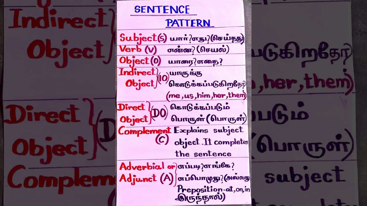ENGLISH-8th-GRAMMAR-SENTENCE PATTERN in English and Tamil