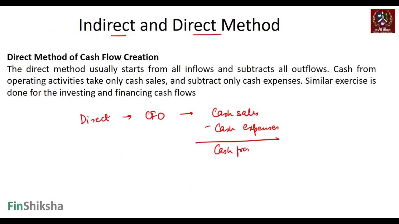 Cash Flow Statement - Direct Method
