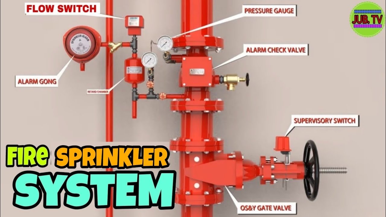 WHAT IS SPRINKLER IN (FDAS) FIRE DETECTION AND ALARM SYSTEM