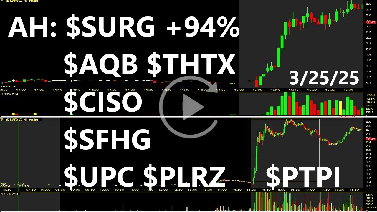 $SURG $AQB $THTX $CISO $SFHG $UPC $PLRZ $PTPI AH Top Stocks Replay & Review