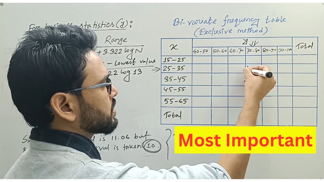 Bi-variate Frequency Table || Business Statistics