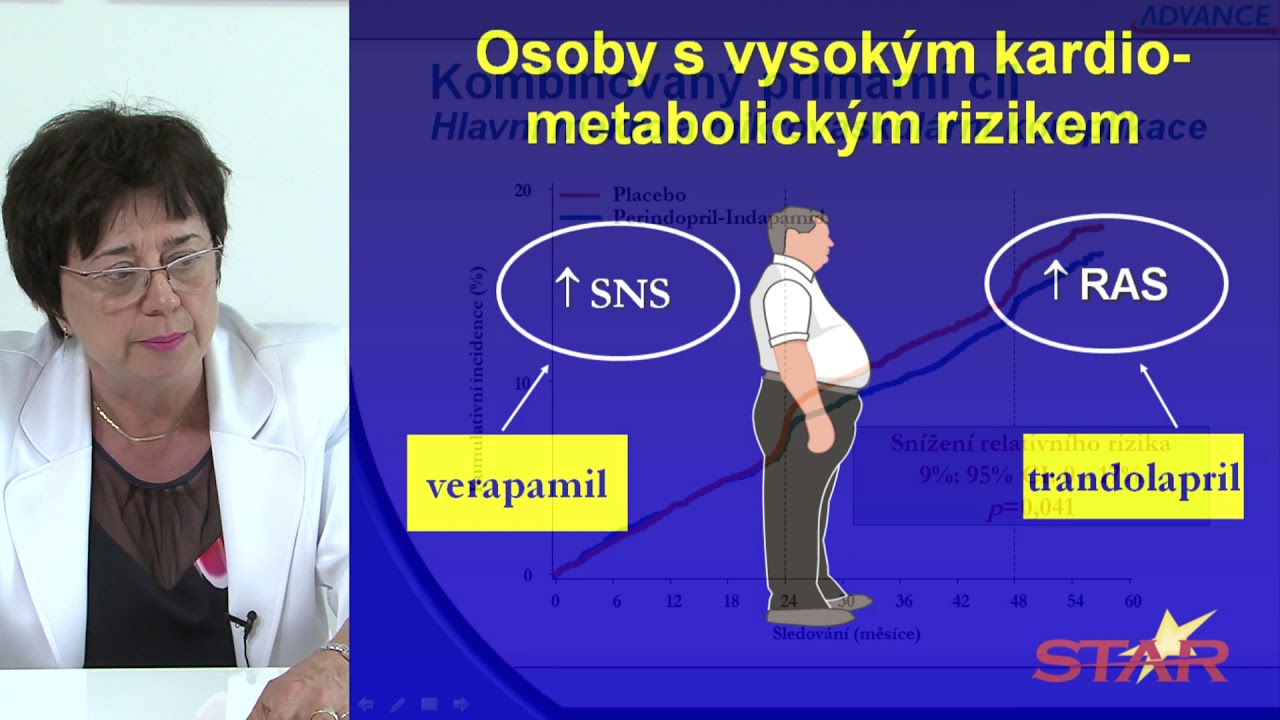Metabolicky syndrom v 21. století - Prof. Hana Rosolová