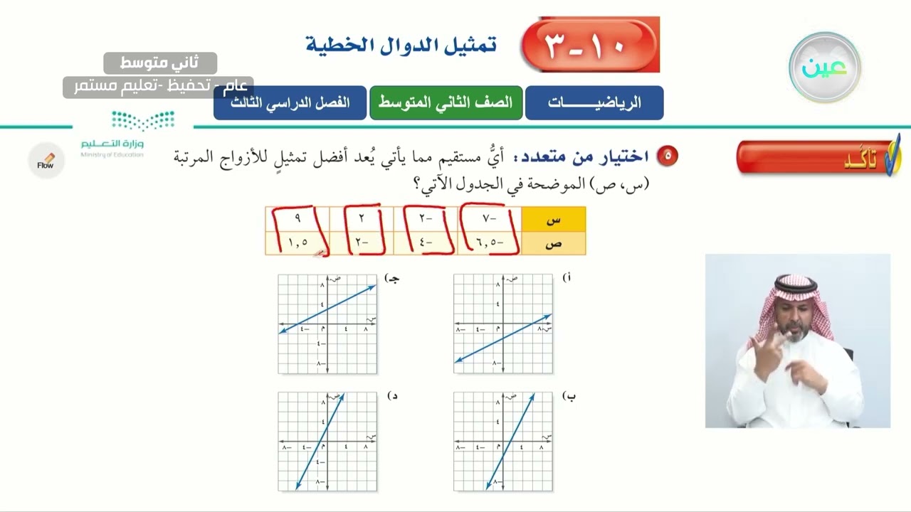 تمثيل الدوال الخطية (3) - الرياضيات - ثاني متوسط